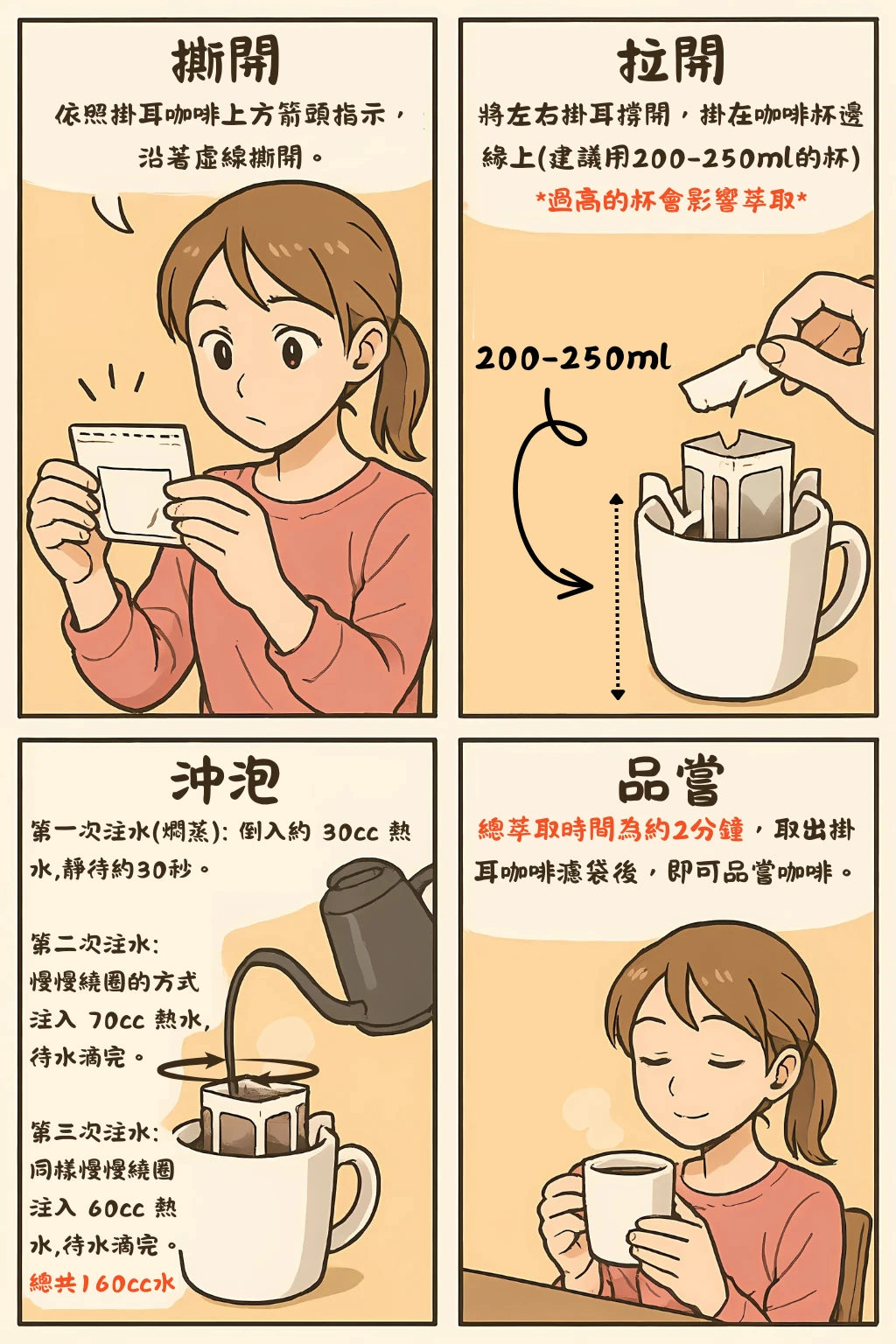 我們建議的沖泡方法: