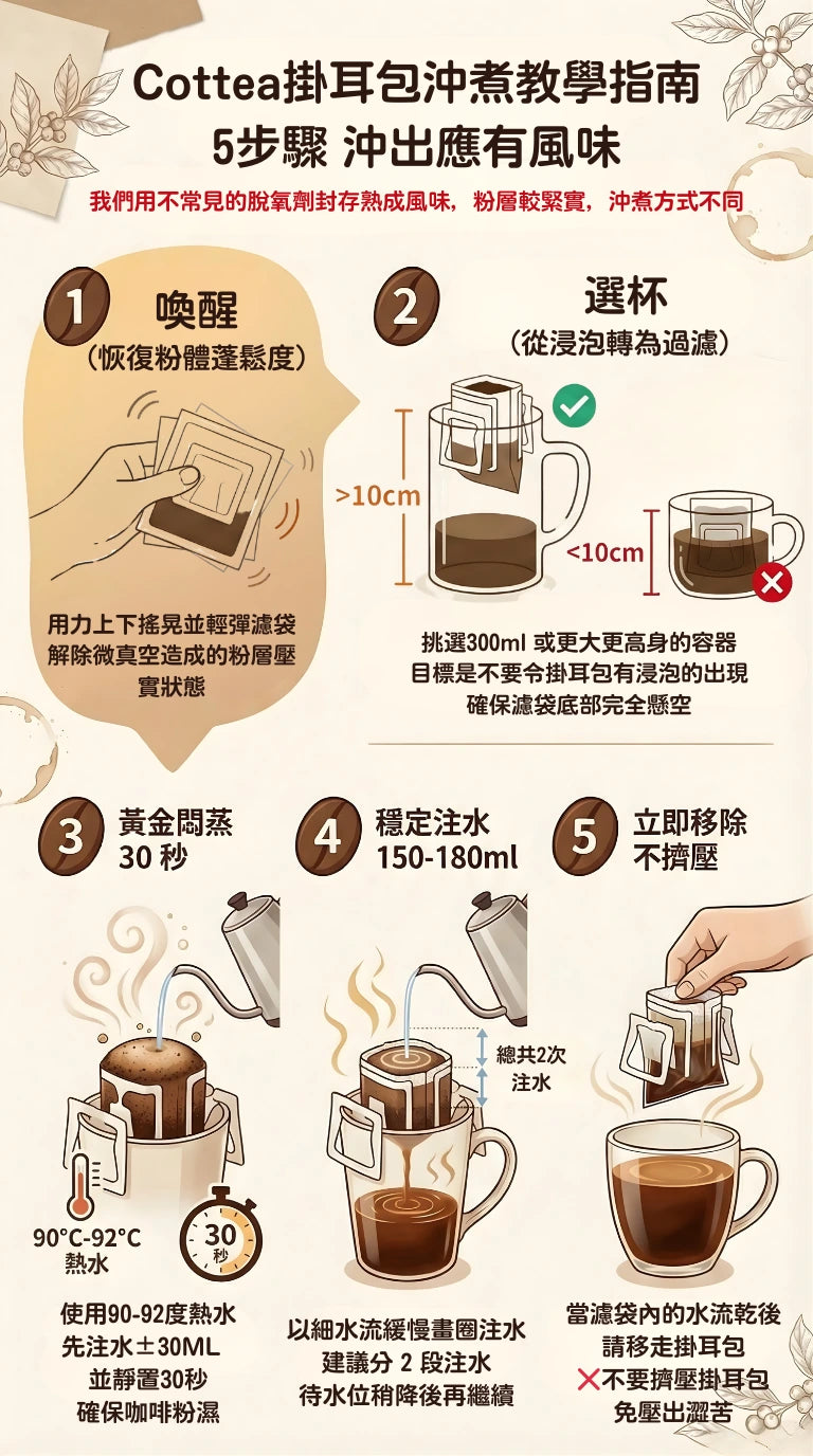 Cottea 咖啡掛耳包推薦的沖煮方式：