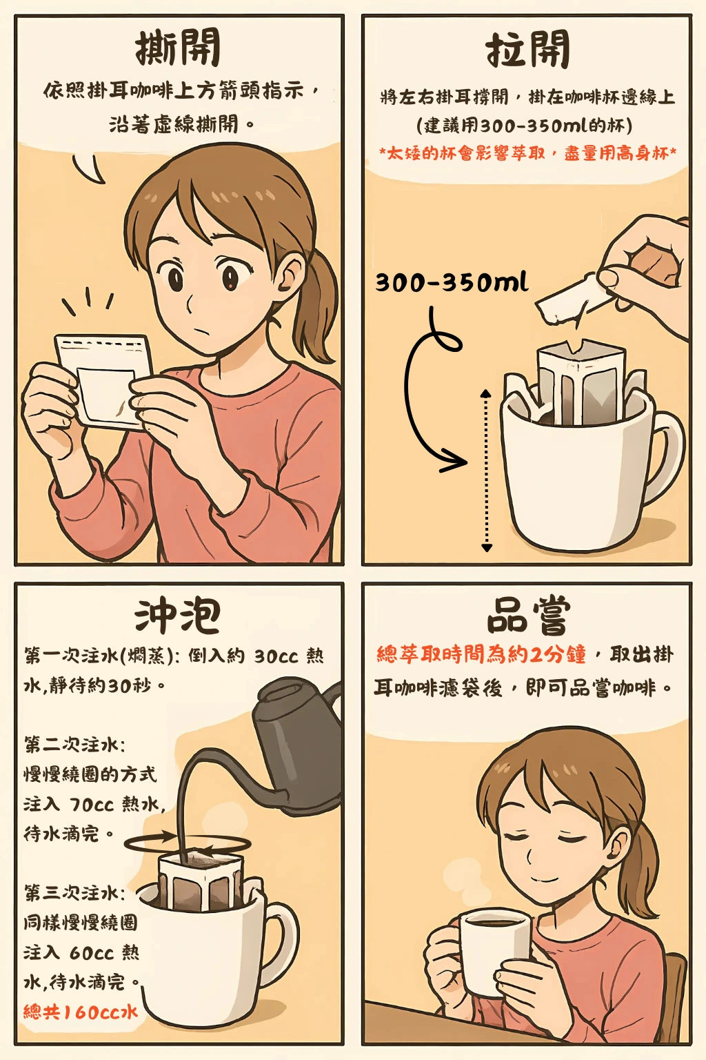 我們建議的沖泡方法: